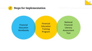 Steps for Implementation
171
Financial
Education
Training
Program
Financial
Education
Workbooks
National
Financial
Literacy
Assessment
Test
 