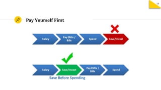 Pay Yourself First
18
 
