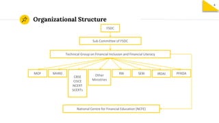 Organizational Structure
FSDC
Sub Committee of FSDC
Technical Group on Financial Inclusion and Financial Literacy
MOF MHRD
CBSE
CISCE
NCERT
SCERTs
Other
Ministries
RBI SEBI IRDAI PFRDA
National Centre for Financial Education (NCFE)
4
 