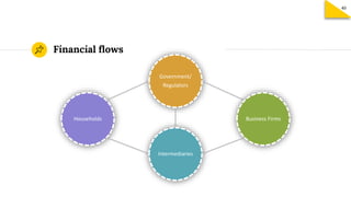Financial flows
Government/
Regulators
Business Firms
Intermediaries
Households
40
 