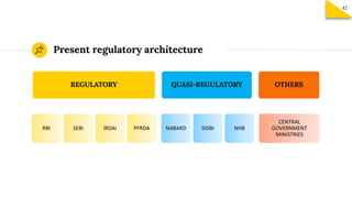 Present regulatory architecture
REGULATORY
RBIRBI SEBISEBI IRDAIIRDAI PFRDAPFRDA
QUASI-REGULATORY
NABARD SIDBI NHB
OTHERS
CENTRAL
GOVERNMENT
MINISTRIES
42
 