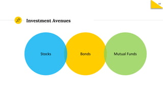 Investment Avenues
BondsStocks Mutual Funds
64
 