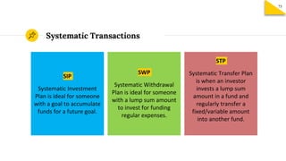 Systematic Transactions
SIP
Systematic Investment
Plan is ideal for someone
with a goal to accumulate
funds for a future goal.
SWP
Systematic Withdrawal
Plan is ideal for someone
with a lump sum amount
to invest for funding
regular expenses.
STP
Systematic Transfer Plan
is when an investor
invests a lump sum
amount in a fund and
regularly transfer a
fixed/variable amount
into another fund.
75
 