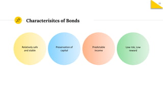 Characterisitcs of Bonds
Preservation of
capital
Relatively safe
and stable
Predictable
income
Low risk, Low
reward
77
 