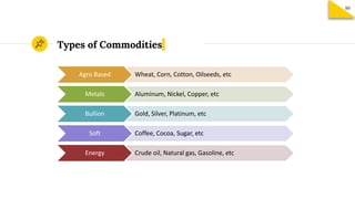 Types of Commodities
Agro Based Wheat, Corn, Cotton, Oilseeds, etc
Metals Aluminum, Nickel, Copper, etc
Bullion Gold, Silver, Platinum, etc
Soft Coffee, Cocoa, Sugar, etc
Energy Crude oil, Natural gas, Gasoline, etc
80
 