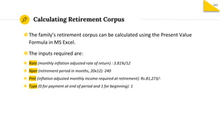 Calculating Retirement Corpus
163
◉The family’s retirement corpus can be calculated using the Present Value
Formula in MS ...
