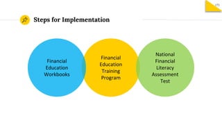Steps for Implementation
171
Financial
Education
Training
Program
Financial
Education
Workbooks
National
Financial
Literac...