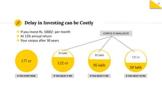Delay in Investing can be Costly
◉ If you invest Rs. 5000/- per month
◉ At 12% annual return
◉ Your corpus after 30 years
...