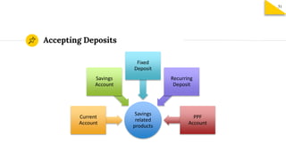 Accepting Deposits
Savings
related
products
Current
Account
Savings
Account
Fixed
Deposit
Recurring
Deposit
PPF
Account
51
 