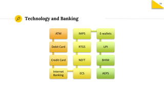 Technology and Banking
ATM
Debit Card
Credit Card
Internet
Banking
ECS
NEFT
RTGS
IMPS E-wallets
UPI
BHIM
AEPS
59
 