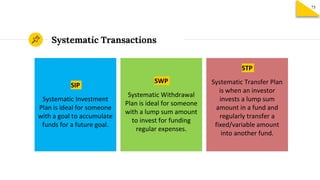 Systematic Transactions
SIP
Systematic Investment
Plan is ideal for someone
with a goal to accumulate
funds for a future g...