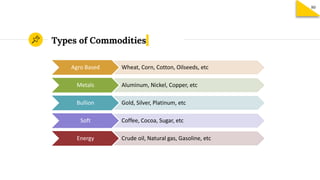 Types of Commodities
Agro Based Wheat, Corn, Cotton, Oilseeds, etc
Metals Aluminum, Nickel, Copper, etc
Bullion Gold, Silv...