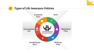 Types of Life Insurance Policies
101
 