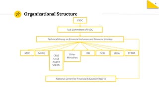 Organizational Structure
FSDC
Sub Committee of FSDC
Technical Group on Financial Inclusion and Financial Literacy
MOF MHRD...