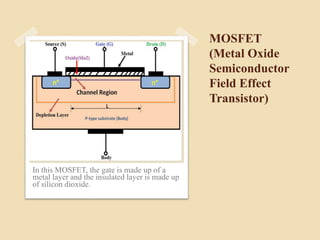 MOSFET
(Metal Oxide
Semiconductor
Field Effect
Transistor)
In this MOSFET, the gate is made up of a
metal layer and the insulated layer is made up
of silicon dioxide.
 