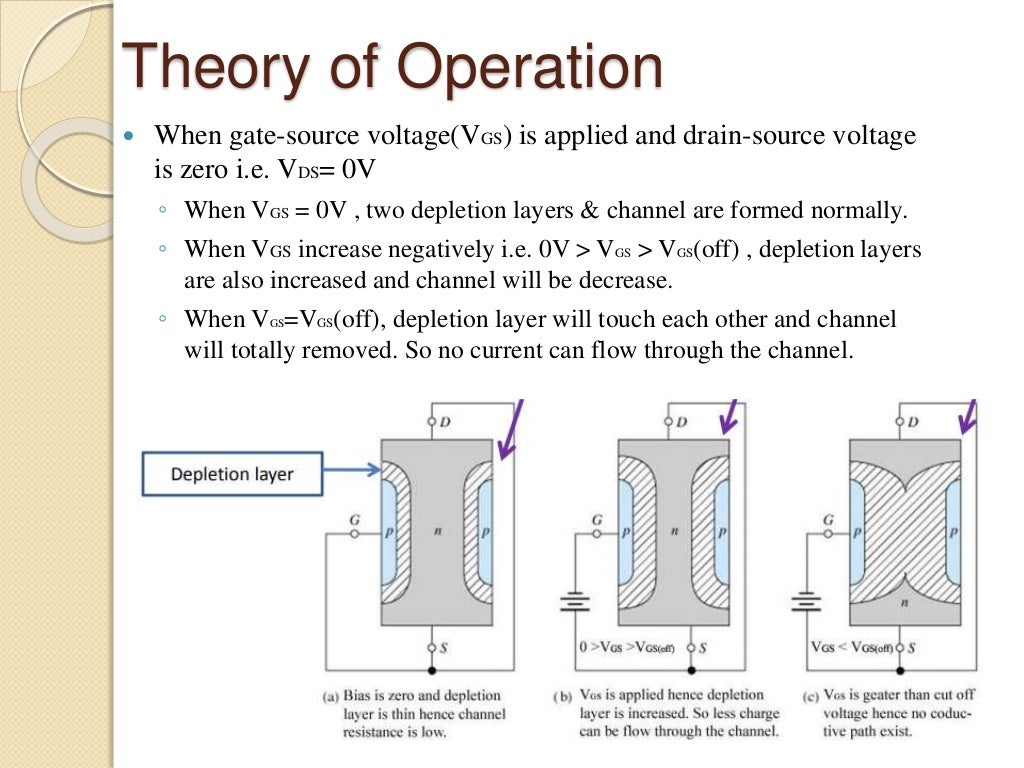 Field Effect Transistor ppt