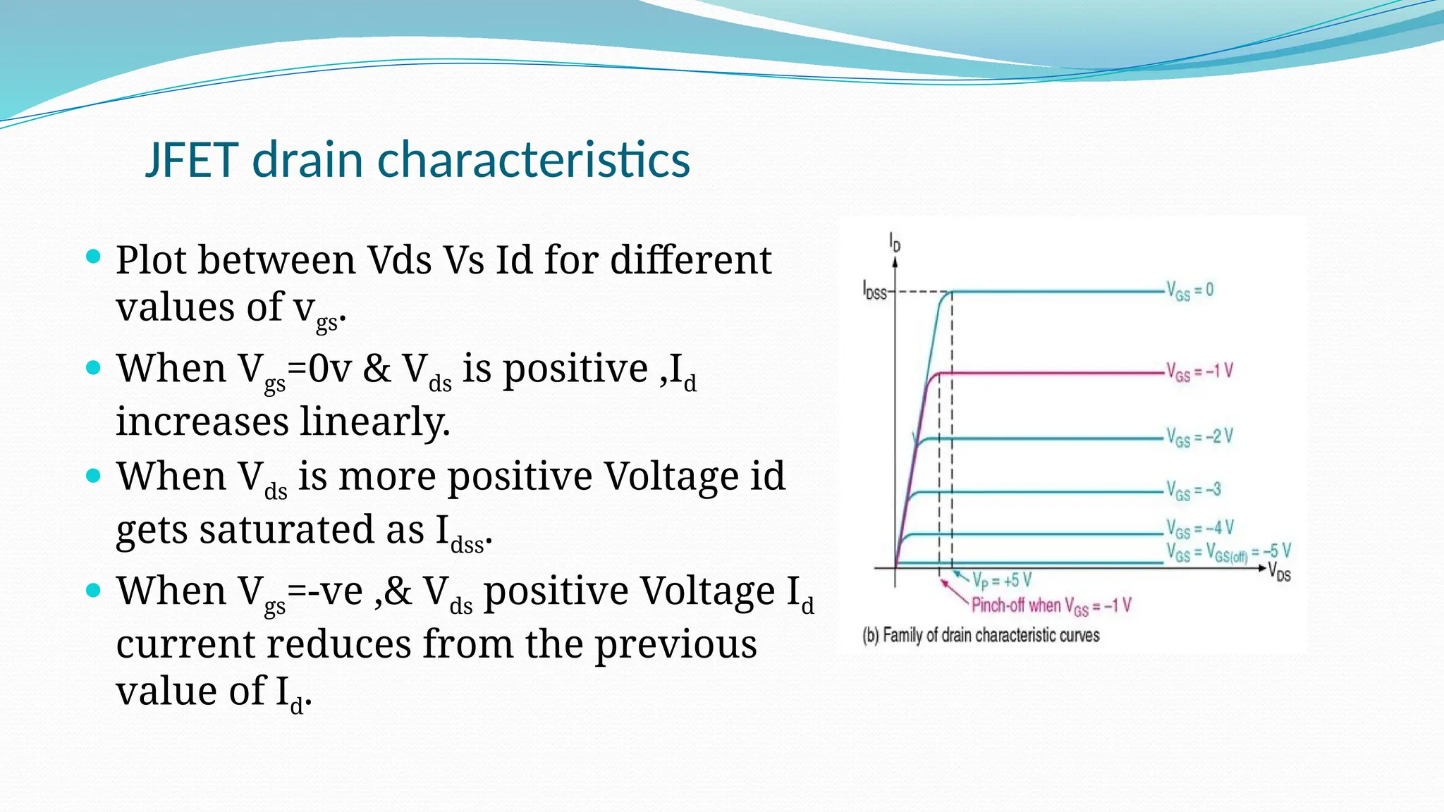 JFET drain characteristics
 Plot between Vds Vs Id for different
values of vgs.
 When Vgs=0v & Vds is positive ,Id
increases linearly.
 When Vds is more positive Voltage id
gets saturated as Idss.
 When Vgs=-ve ,& Vds positive Voltage Id
current reduces from the previous
value of Id.
 