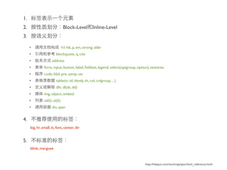1.
2.                               Block-Level Inline-Level
3.

     •                          h1-h6, p, em, strong, abbr
     •                   blockquote, q, cite
     •               address
     •         form, input, button, label, ﬁeldset, legend, select(optgroup, option), textarea
     •         code, kbd, pre, samp, var
     •                   table(tr, td, tbody, th, col, colgroup, ...)
     •                   dfn, dl(dt, dd)
     •         img, object, embed
     •         ol(li), ul(li)
     •               div, span


4.
     big, hr, small, tt, font, center, dir


5.
     blink, marguee


                                                                                 http://hikejun.com/work/qq/spec/html_reference.html
 