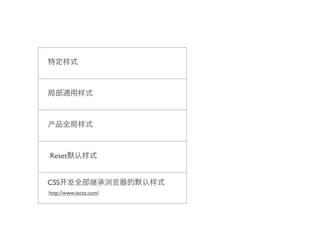 Reset


CSS
http://www.iecss.com/
 
