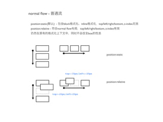 normal ﬂow -

 position:static(      ) -       block        inline         top/left/right/bottom, z-index
 position:relative -         normal ﬂow      top/left/right/bottom, z-index
                                                       box




                                                                    position:static




                                  top:-10px;left:-20px


                                                                    position:relative



                       top:-20px;left:20px
 
