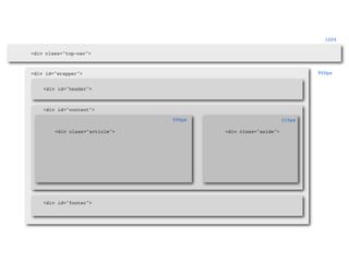100%

<div class="top-nav">



<div id="wrapper">                                                    950px


    <div id="header">



    <div id="content">

                                590px                         310px

        <div class="article">           <div class="aside">




    <div id="footer">
 