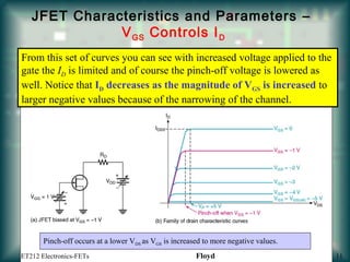 JFET Characteristics and Parameters –
VGS Controls ID
From this set of curves you can see with increased voltage applied to the
gate the ID is limited and of course the pinch-off voltage is lowered as
well. Notice that ID decreases as the magnitude of VGS is increased to
larger negative values because of the narrowing of the channel.
Pinch-off occurs at a lower VDS as VGS is increased to more negative values.
ET212 Electronics-FETs Floyd 11
 