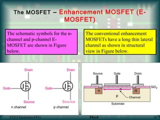 The MOSFET – Enhancement MOSFET (E-
MOSFET)
The schematic symbols for the n-
channel and p-channel E-
MOSFET are shown in Figure
below.
The conventional enhancement
MOSFETs have a long thin lateral
channel as shown in structural
view in Figure below.
Source
n
ET212 Electronics-FETs Floyd 30
 