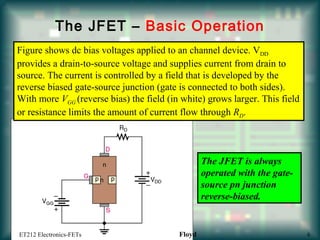 The JFET – Basic Operation
Figure shows dc bias voltages applied to an channel device. VDD
provides a drain-to-source voltage and supplies current from drain to
source. The current is controlled by a field that is developed by the
reverse biased gate-source junction (gate is connected to both sides).
With more VGG (reverse bias) the field (in white) grows larger. This field
or resistance limits the amount of current flow through RD.
The JFET is always
operated with the gate-
source pn junction
reverse-biased.
ET212 Electronics-FETs Floyd 6
 