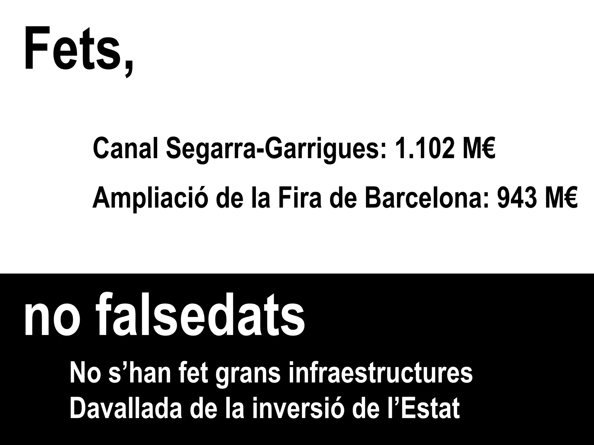 Fets, no falsedats No s’han fet grans infraestructures Davallada de la inversió de l’Estat Canal Segarra-Garrigues: 1.102 M€  Ampliació de la Fira de Barcelona: 943 M€  