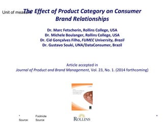 Unit of measure
* Footnote
Source: Source
*
The Effect of Product Category on Consumer
Brand Relationships
Dr. Marc Fetscherin, Rollins College, USA
Dr. Michele Boulanger, Rollins College, USA
Dr. Cid Gonçalves Filho, FUMEC University, Brazil
Dr. Gustavo Souki, UNA/DataConsumer, Brazil
Article accepted in
Journal of Product and Brand Management, Vol. 23, No. 1. (2014 forthcoming)
 