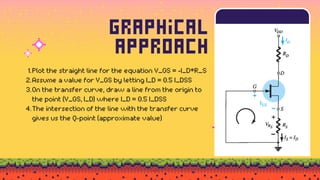 graphical
approach
Plot the straight line for the equation V_GS = -I_D*R_S
1.
Assume a value for V_GS by letting I_D = 0.5 I_DSS
2.
On the transfer curve, draw a line from the origin to
the point (V_GS, I_D) where I_D = 0.5 I_DSS
3.
The intersection of the line with the transfer curve
gives us the Q-point (approximate value)
4.
 