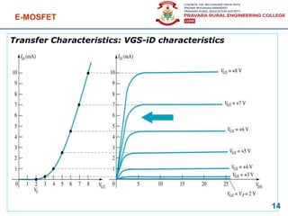 Transfer Characteristics: VGS-iD characteristics
E-MOSFET
14
 