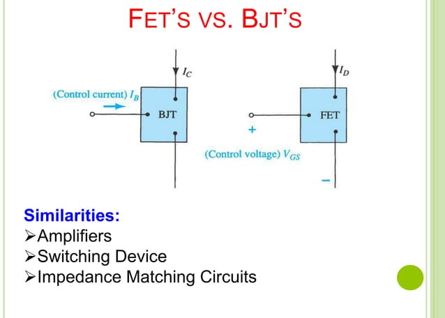Field Effect Transistor | PPT
