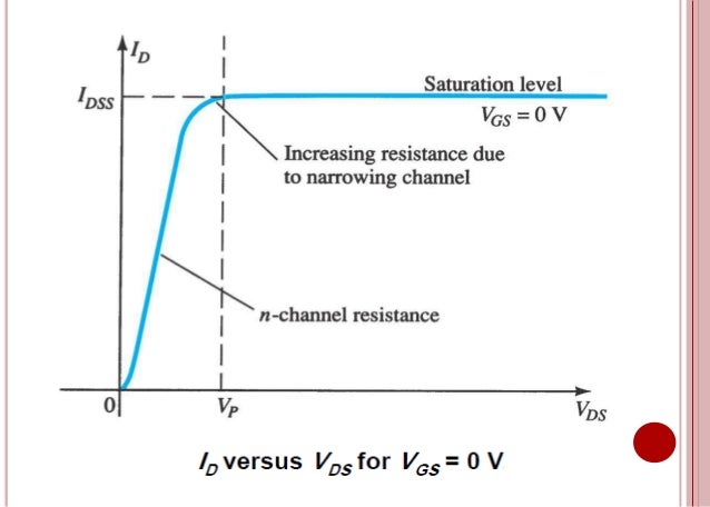 free download field effect transistor