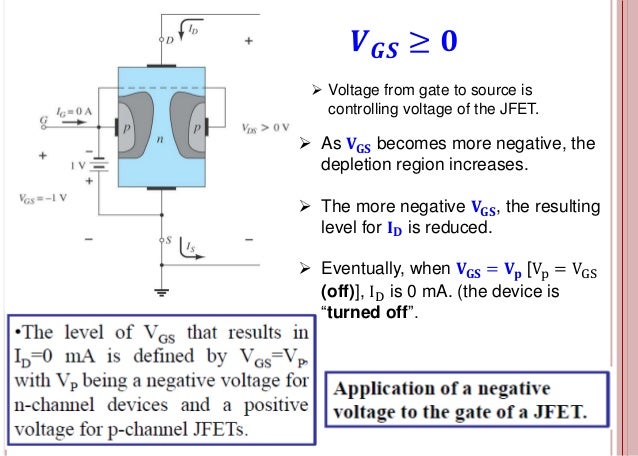 Field Effect Transistor