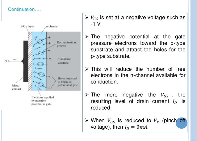 Field Effect Transistor