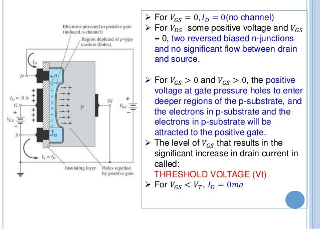 Field Effect Transistor