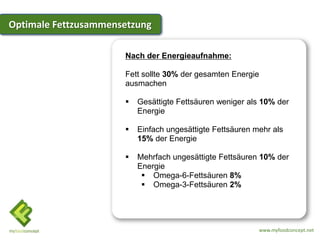 Optimale Fettzusammensetzung

                      Nach der Energieaufnahme:

                      Fett sollte 30% der gesamten Energie
                      ausmachen

                         Gesättigte Fettsäuren weniger als 10% der
                          Energie

                         Einfach ungesättigte Fettsäuren mehr als
                          15% der Energie

                         Mehrfach ungesättigte Fettsäuren 10% der
                          Energie
                            Omega-6-Fettsäuren 8%
                            Omega-3-Fettsäuren 2%




                                                           www.myfoodconcept.net
 