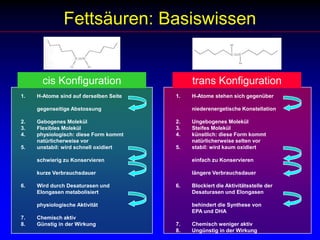 cis KonfigurationH-Atome sind auf derselben Seite	gegenseitige AbstossungGebogenes MolekülFlexibles Molekülphysiologisch: diese Form kommt	natürlicherweise vorunstabil: wird schnell oxidiertschwierig zu Konservierenkurze VerbrauchsdauerWird durch Desaturasen und	Elongasen metabolisiert	physiologische AktivitätChemisch aktiv8.	Günstig in der WirkungH-Atome stehen sich gegenüber	niederenergetische KonstellationUngebogenes MolekülSteifes Molekülkünstlich: diese Form kommt	natürlicherweise selten vorstabil: wird kaum oxidierteinfach zu Konservierenlängere VerbrauchsdauerBlockiert die Aktivitätsstelle der	Desaturasen und Elongasen	behindert die Synthese von	EPA und DHAChemisch weniger aktiv8.	Ungünstig in der WirkungFettsäuren: Basiswissentrans Konfiguration
