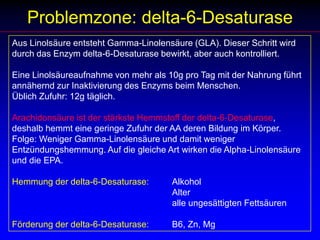 Problemzone: delta-6-DesaturaseAus Linolsäure entsteht Gamma-Linolensäure (GLA). Dieser Schritt wird durch das Enzym delta-6-Desaturase bewirkt, aber auch kontrolliert. Eine Linolsäureaufnahme von mehr als 10g pro Tag mit der Nahrung führt annähernd zur Inaktivierung des Enzyms beim Menschen.Üblich Zufuhr: 12g täglich.Arachidonsäure ist der stärkste Hemmstoff der delta-6-Desaturase, deshalb hemmt eine geringe Zufuhr der AA deren Bildung im Körper. Folge: Weniger Gamma-Linolensäure und damit weniger Entzündungshemmung. Auf die gleiche Art wirken die Alpha-Linolensäure und die EPA. Hemmung der delta-6-Desaturase:	Alkohol					Alter					alle ungesättigten FettsäurenFörderung der delta-6-Desaturase:	B6, Zn, Mg 