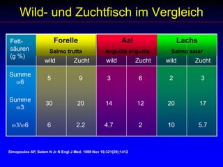  Senkung von erhöhtem Blutdruck