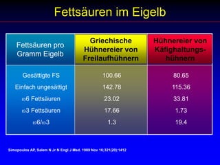   Senkung von Lipoprotein A 