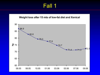 Fischöl - EPAEntscheidend für die Wirksamkeit ist die Anreicherung in den Zellwänden. Dafür ist jedoch nicht nur die absolute Menge pro Woche zu berücksichtigen, sondern die kontinuierliche Zufuhr pro Tag entscheidend.Optimale Menge bei allen chronisch entzündlichen Erkrankungen: 3g/Tag