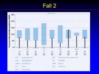 Japan: n-6/n-3 Qotient = 4:1Weltweit haben die Japaner noch immer die höchste Lebenserwartung. Im Unterschied zu Westeuropa und Nordamerika ist ihre Ernährungsweise unter den oben ausgeführten Aspekten auch durchaus relativ gesünder. Trotzdem sind in nur vier Jahrzehnten immense Veränderungen der traditionellen Ernährungsgewohnheiten und dramatische Zunahmen einiger Erkrankungsgruppen eingetreten. Der n-6/n-3-Quotient betrug in Japan 1955: 2.8; 1985: 3.9 und liegt aktuell über 4. Dabei beträgt die durchschnittliche Aufschlüsselung der Tagesmengen für Omega-6-Fettsäuren etwa 14 g Linolsäure und 0.3 g Arachidonsäure, sowie für die Omega-3- Fettsäuren etwa 2 g alpha-Linolensäure und etwa 1.6 g EPA und DHA.  