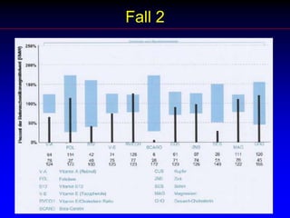 Linolsäure und Alpha-LinolensäureOmega-6 zu Omega-3 VerhältnisHeute verzehren wir im Vergleich zu 1850 6x weniger Omega-3 Fettsäuren und 2x mehr Omega-6 Fettsäuren mit dramatischer Auswirkung auf die Fettsäure-Zusammensetzung.Wir verzehren heute 20x mehr Omega-6 Fettsäuren im Vergleich zur Steinzeit. Steinzeitverhältnis = Idealvorgabe der Evolution!Omega-6 zu Omega-3: 		Steinzeit:	1:1				Inuit: 		1:2.5Japan: 		4:1 moderne						      Idealvorstellung				Zivilisation:	20:1				Im Hirn:		1:1