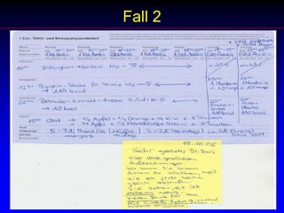 Zusammensetzung: Fette und Öle