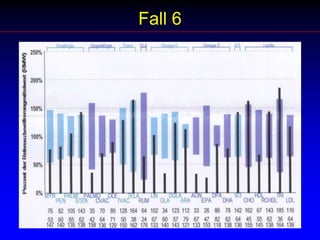 Fall 2Frau, 37 JKrankenschwester„Herr Doktor, ich möchte wieder richtig essen können – aber trotzdem noch etwa 2 kg abnehmen!“KG: 50.8 kg, FM 11.9 kg (23%), MM 38.9 kgBMI 19.5St.n. 4x LiposuktionCa. 2 Stunden Sport pro TagAktuelle Medikation: 	Reductil 15 mg 2-0-0			Novothyral ad lib