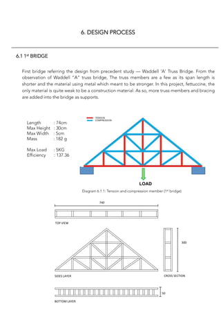 6. DESIGN PROCESS
6.1 1st BRIDGE
First bridge referring the design from precedent study — Waddell 'A' Truss Bridge. From the
observation of Waddell “A” truss bridge, The truss members are a few as its span length is
shorter and the material using metal which meant to be stronger. In this project, fettuccine, the
only material is quite weak to be a construction material. As so, more truss members and bracing
are added into the bridge as supports.
Design 2
Design 2
BOTTOM	
  LAYER	
  
	
  TOP	
  VIEW	
  
	
  SIDES	
  LAYER	
   CROSS	
  SECTION	
  
740	
  
50	
  
300	
  
Diagram 6.1.1: Tension and compression member (1st bridge)
Length : 74cm
Max Height : 30cm
Max Width : 5cm 
Mass : 182 g 

Max Load : 5KG
Efficiency : 137.36
	
  
 