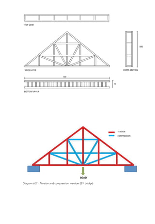 BOTTOM	
  LAYER	
  
	
  TOP	
  VIEW	
  
	
  SIDES	
  LAYER	
   CROSS	
  SECTION	
  
Diagram 6.2.1: Tension and compression member (2nd bridge)
300	
  
 