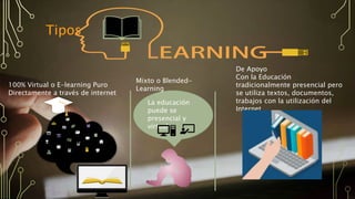 Presentacion_Slideshare_Fundamentos_del_E-Learning.pptx